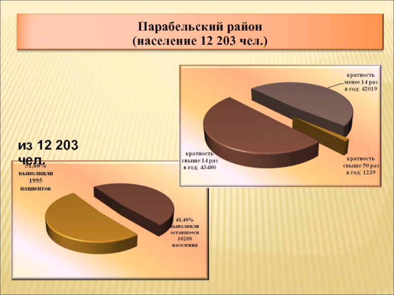 Население 12. Население Парабельского района.