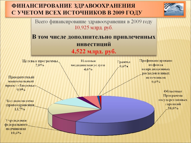 Финансовое обеспечение в сфере охраны здоровья презентация