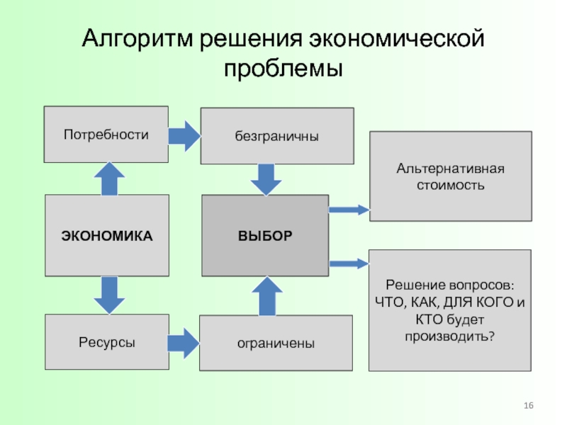 Презентация на тему экономические проблемы