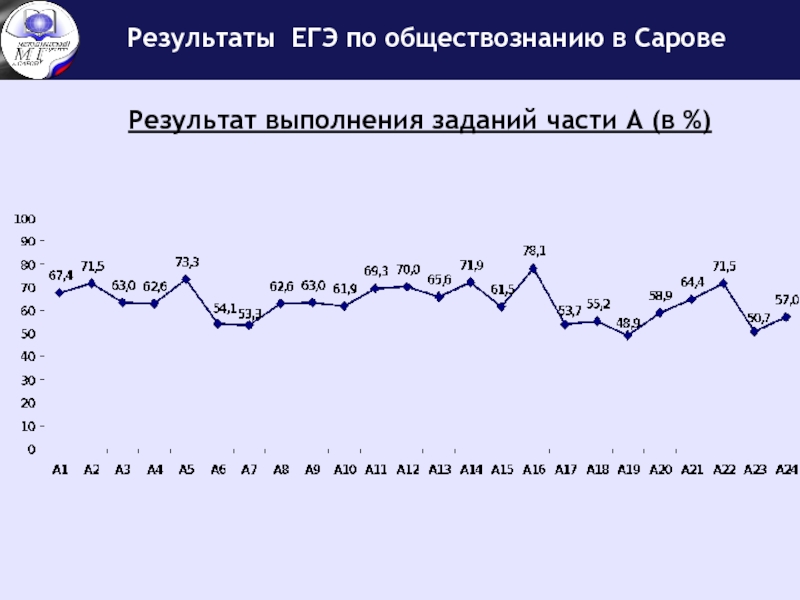 Исследование егэ. Анализ это ЕГЭ Обществознание.