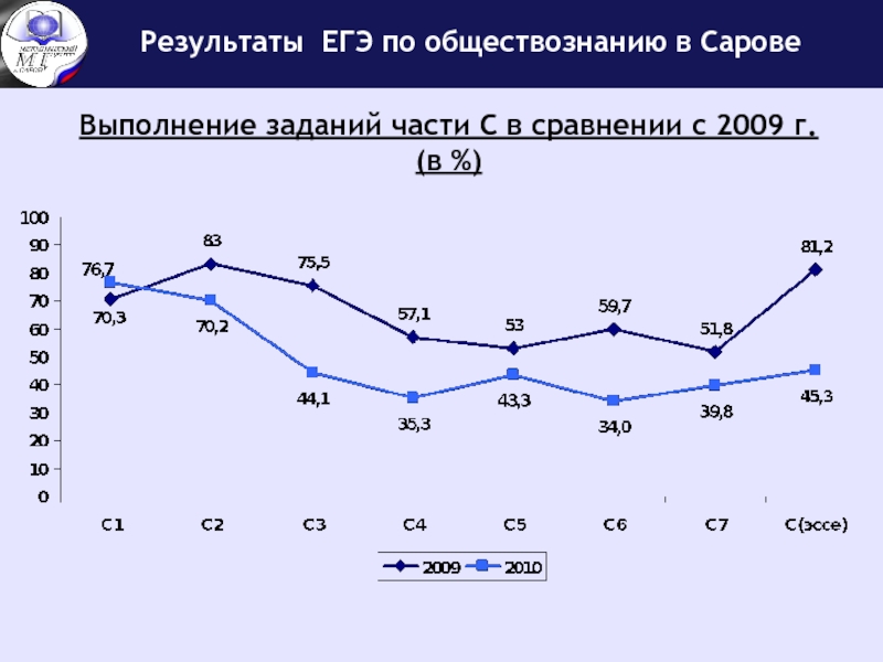 Исследование егэ. Анализ ЕГЭ по обществознанию. Результаты апробации ЕГЭ по обществознанию. Анализ это ЕГЭ Обществознание. Общие Результаты ЕГЭ по обществознанию в РСЯ 2020.