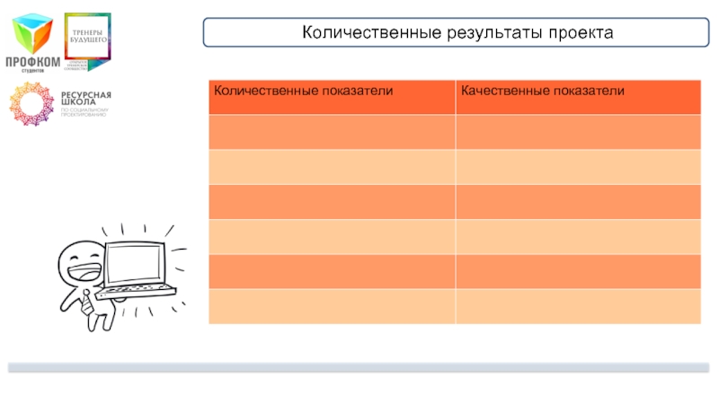 Итоги лета шаблон. Результаты проекта слайд. Количественные Результаты проекта. Структуру и шаблон презентации по итогам проекта. Как показать проекты и Результаты на слайде.