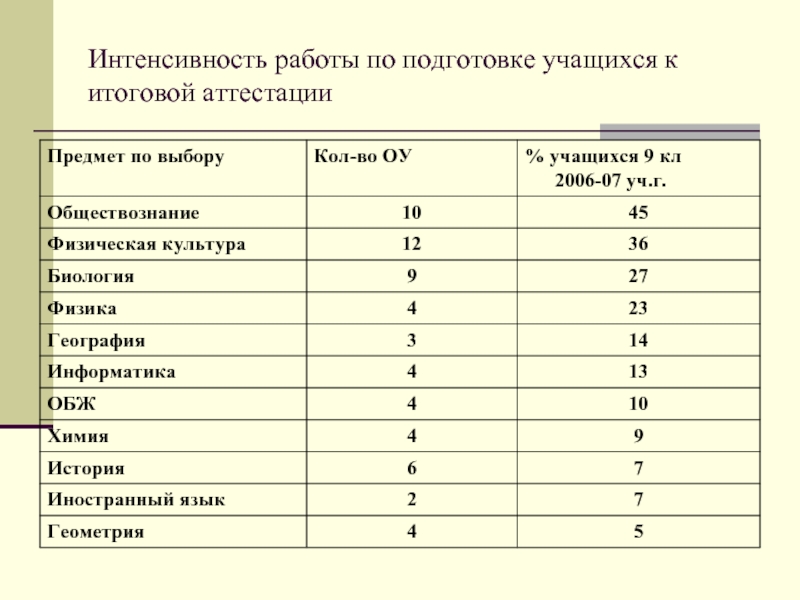 Интенсивность в здравоохранении