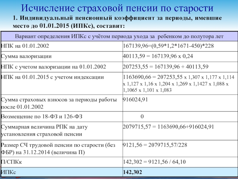 Перевод выплаты пенсии