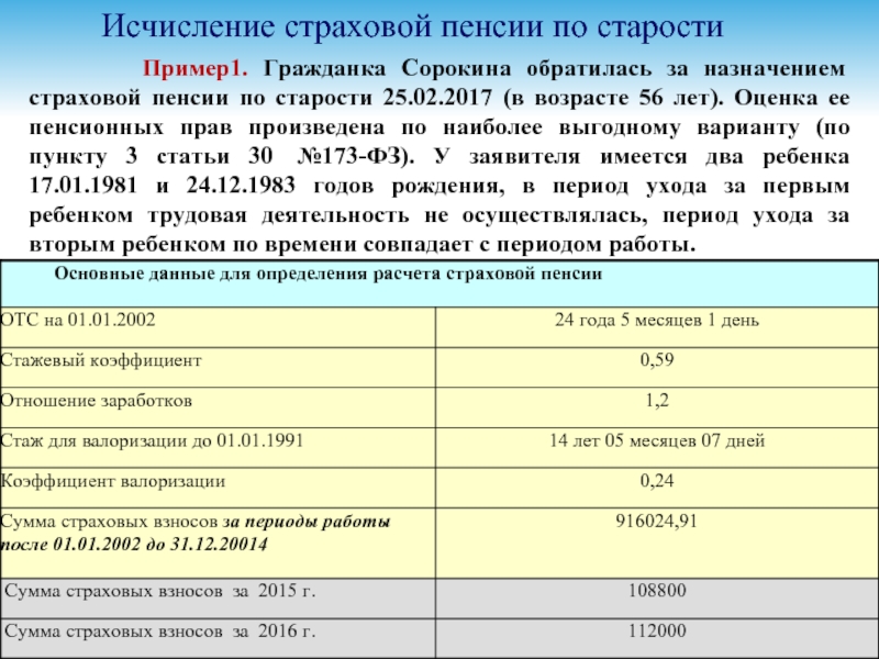 Порядок расчета страховой пенсии по старости презентация