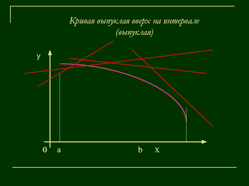 Назвать кривую