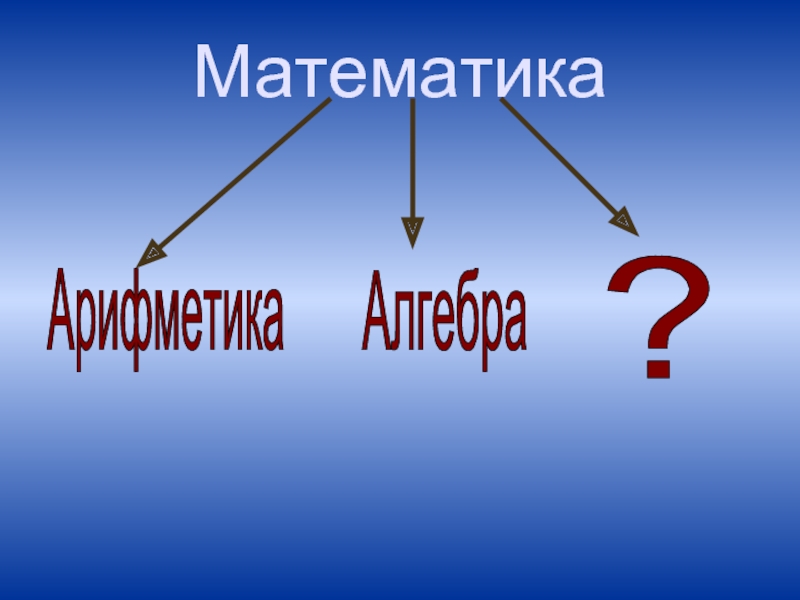 Сколько разделов в математике. Математика разделы. Фото разделения математика. Арифметика математика.