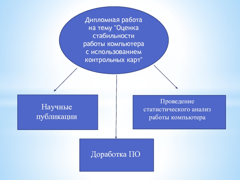 Тема оценки. Дипломная работа компьютер.