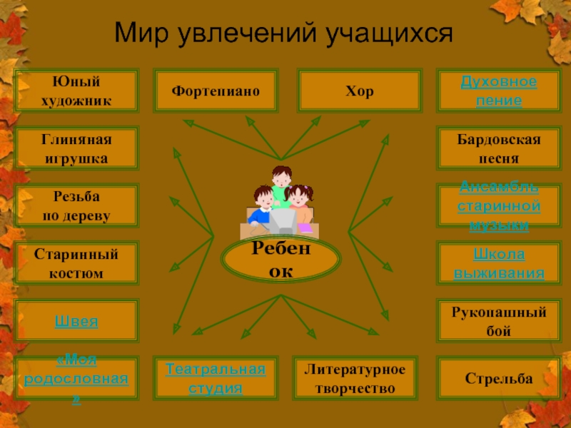 Интересы какого класса. Виды хобби. Виды хобби список. Виды увлечений и хобби. Какие бывают любимые занятия.