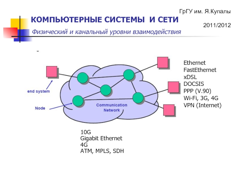 Суть 5g сетей