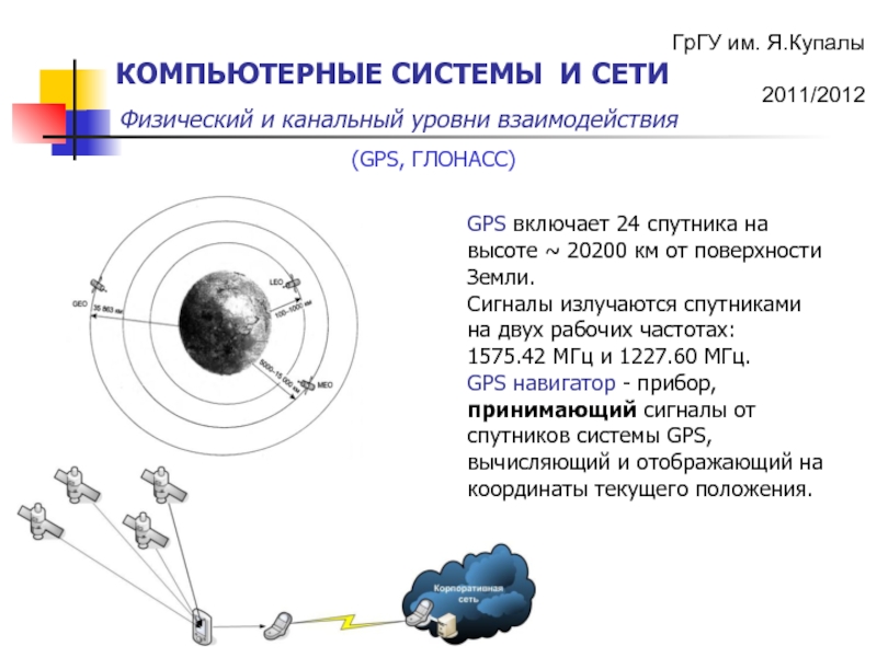 Сат24 спутниковые