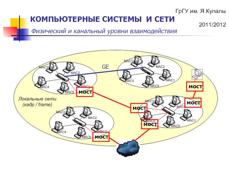 Вторая линия реалми. Компьютерные системы и сети. Сети и системы. Уровень взаимодействия в сетях. Физический и канальный уровень компьютерной сети.