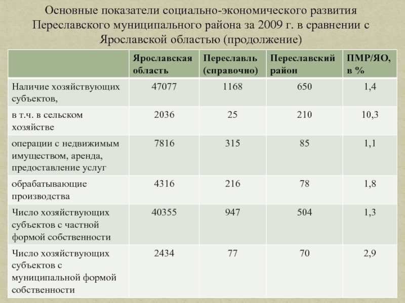 Презентация социально экономические показатели