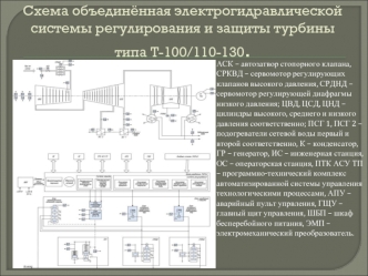 Схема объединения электрогидравлической системы регулирования и защиты турбины