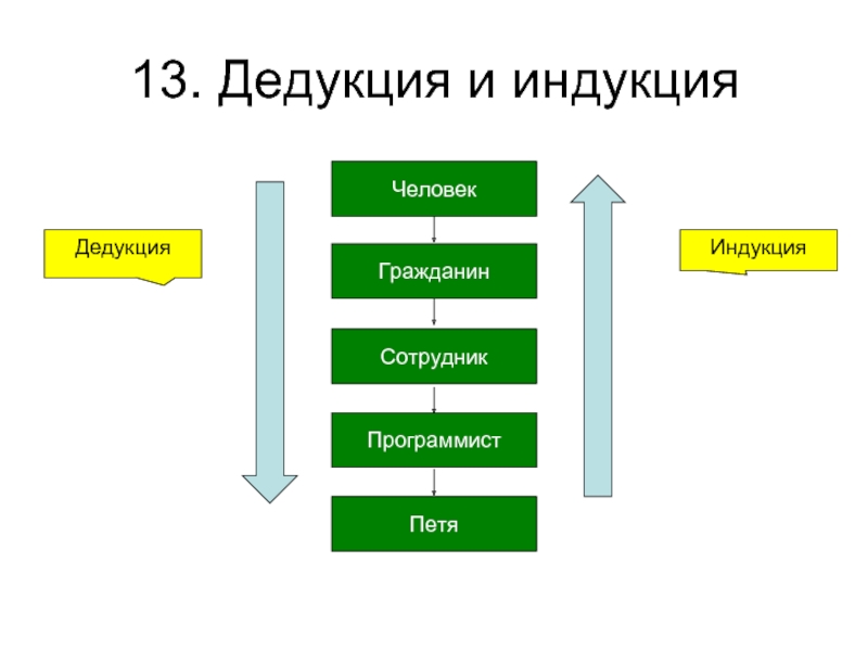 Схема индукции логика