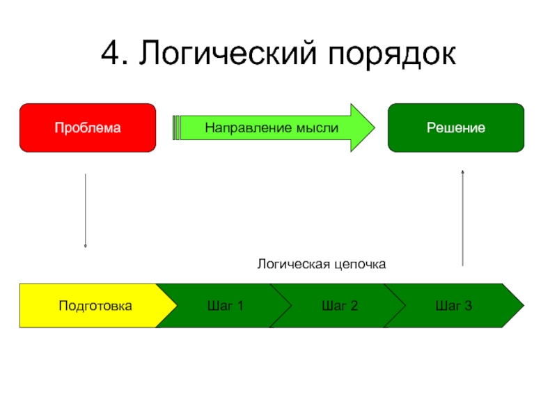 Что значит цепочка. Логические Цепочки. Логическая цепочка мысли. Структурно логические Цепочки. Логические Цепочки решения проблемы.