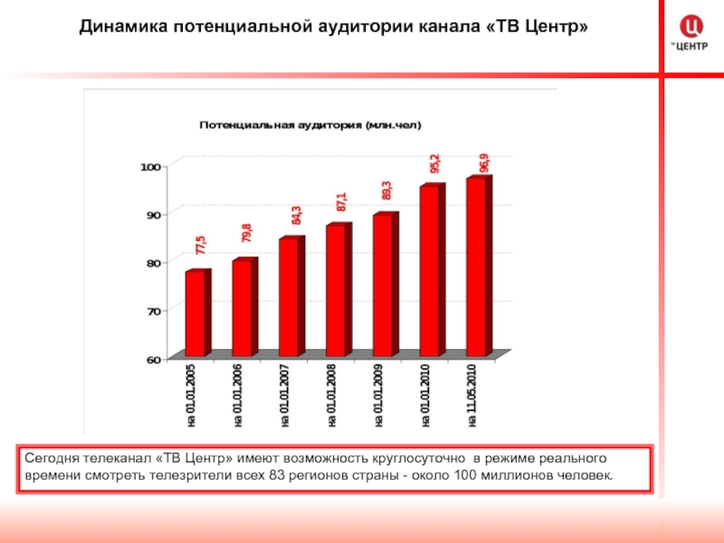 Центр динамика