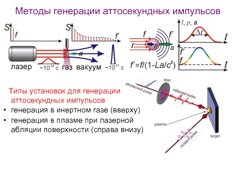 Виды импульсов