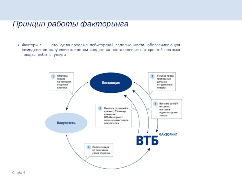 Факторинг схема работы