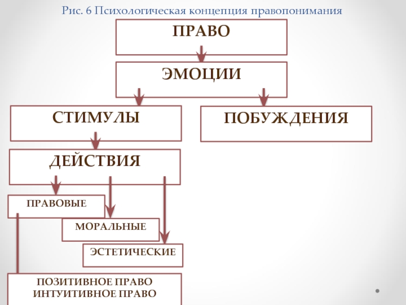 Схема генеалогическое древо постклассических типов правопонимания