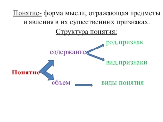 Понятие, суждение, умозаключение