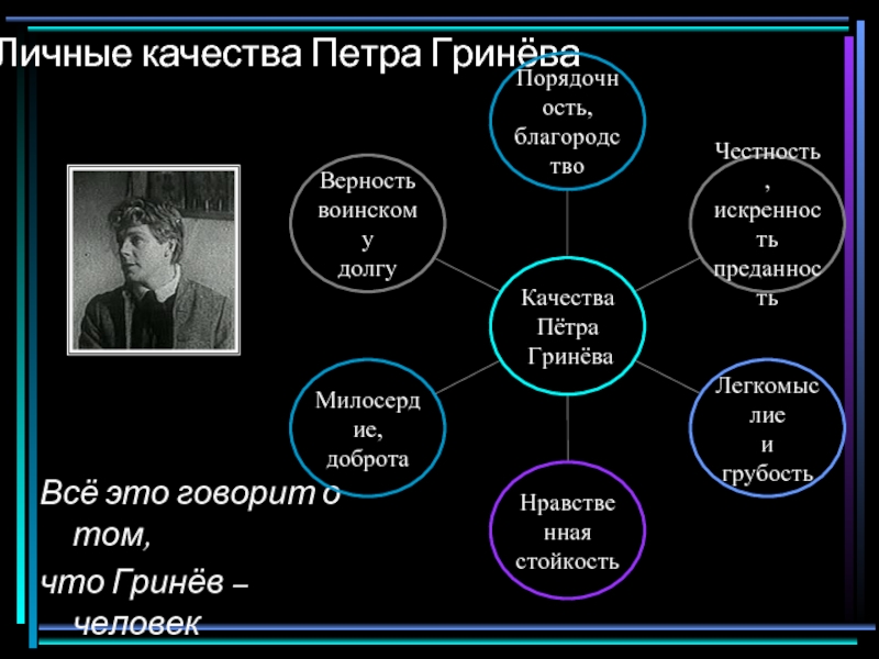 Самостоятельная жизнь петра гринева. Личные качества Петра. Друзья Петра Гринева. Личные качества Гринёва. Человеческие качества Гринева.