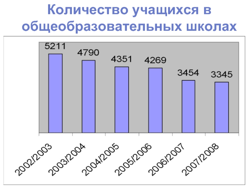 Количество школьников. Численность учеников в школе. Средняя численность учеников в школе. Численность детей обучающихся в школе. Количество учащихся.