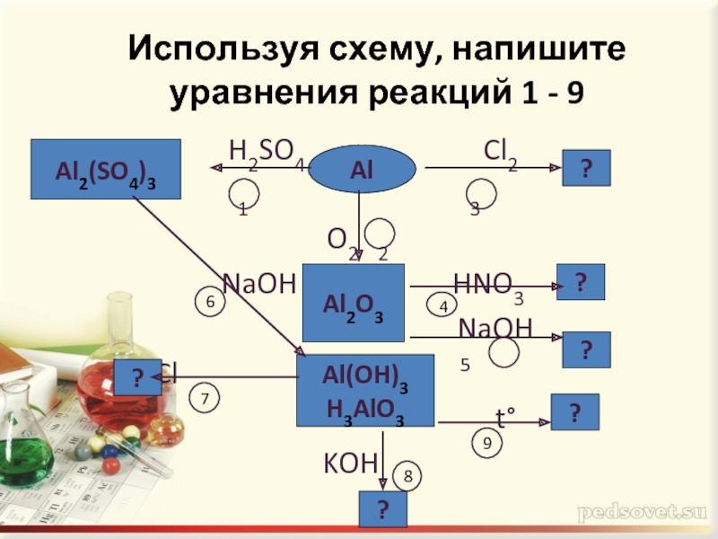 Уравнения реакций al oh 3 h2so4. Используя схему напишите уравнения реакций 1-9. NAOH al2o3 реакция. Реакции alo3. Реакция al+h2so4.