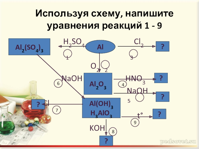 Установите соответствие между схемой преобразований и необходимым для этого реагентом al na3alo3