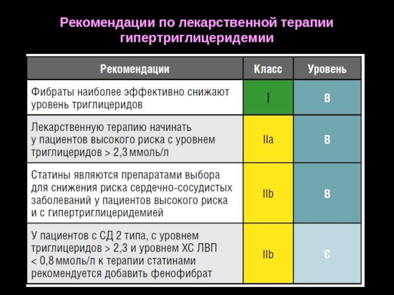 Рекомендуемый уровень. Гипертриглицеридемия. Рекомендации по гиперхолестеринемии. Гиперхолестеринемия рекомендации. Гипертриглицеридемия рекомендации.