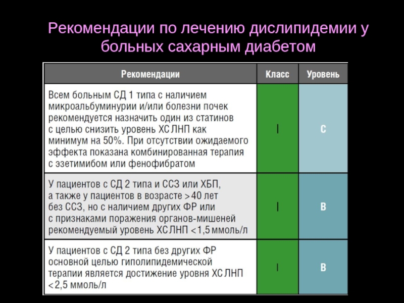 Дислипидемия что это такое. Рекомендации по дислипидемии. Дислипидемии рекомендации по лечению. Клинические рекомендации по дислипидемии. Дислипидемия рекомендации.