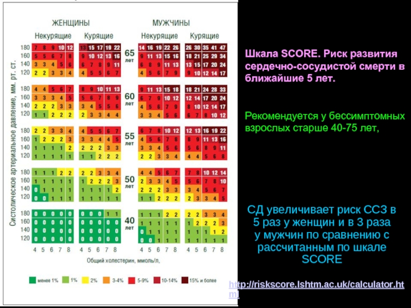 Относительный сердечно сосудистый риск