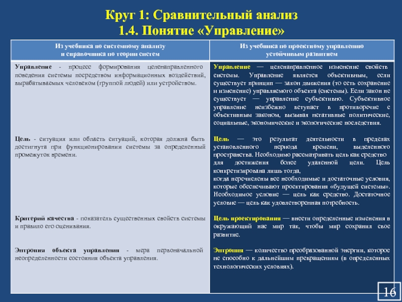 Сравнительный 1. 2. Сравнительный анализ терминов «изготовление» и «производство».. Таблица 11.1 сравнительная характеристика «теории х» и «теории y». 1. Сравнительный анализ трех инструментов региональной политики. Сравнительный анализ Людмила и Светлана.