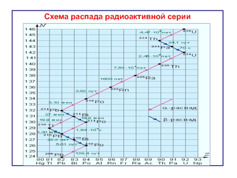 Схема гамма распада