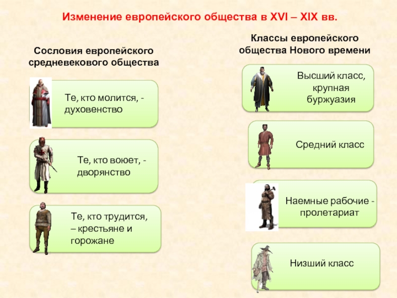 Средневековые схемы общества