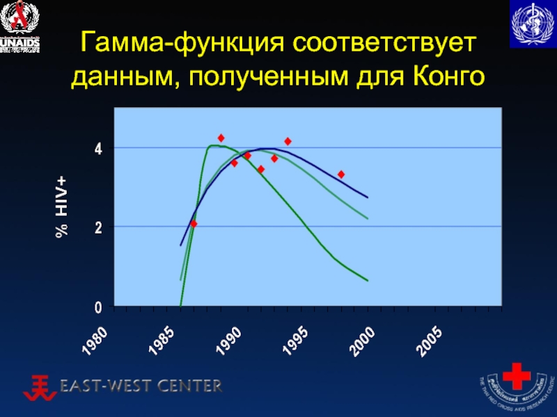 Гамма функция. График гамма функции. Gamma функция. Неполная гамма функция график.