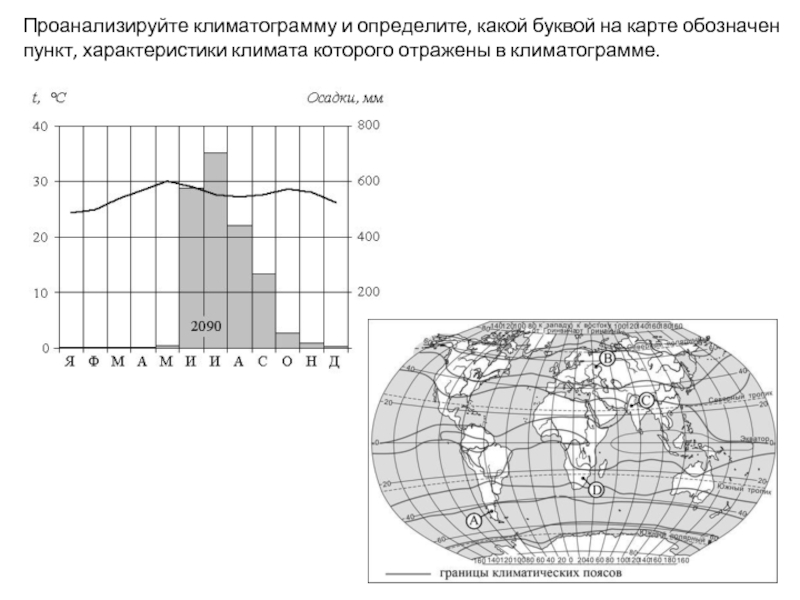 Проанализируйте климатограмму и определите какой буквой