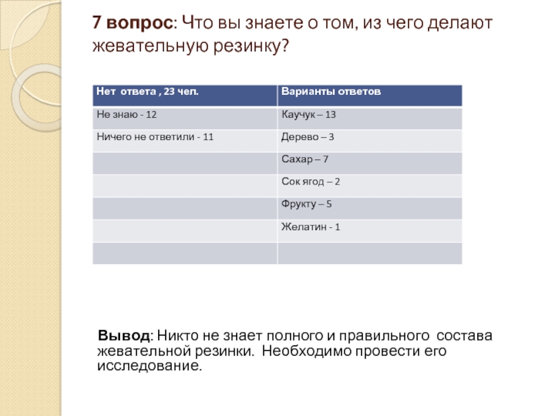 Суд над жевательной резинкой презентация