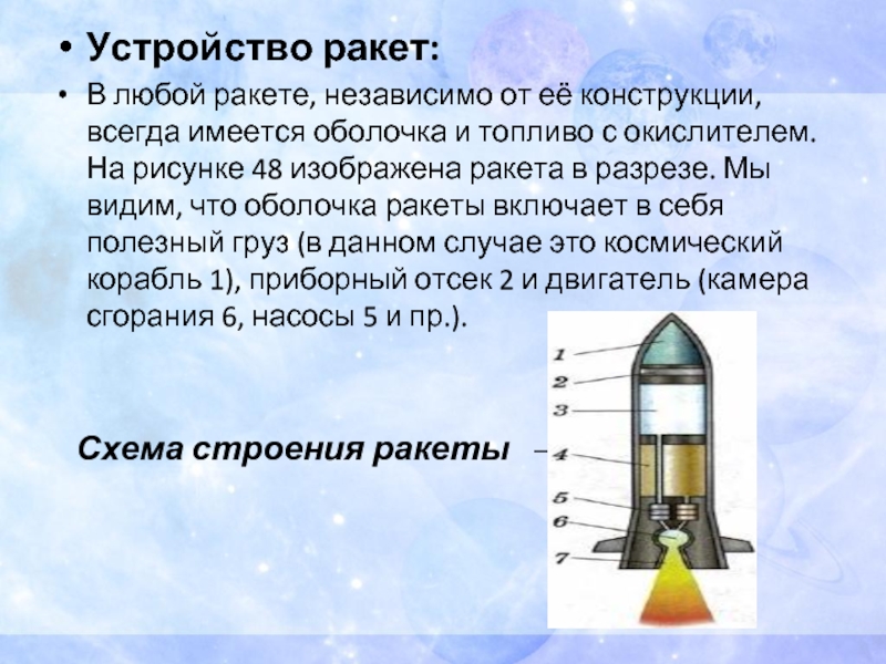 Самолетостроение и ракетостроение технология 4 класс презентация