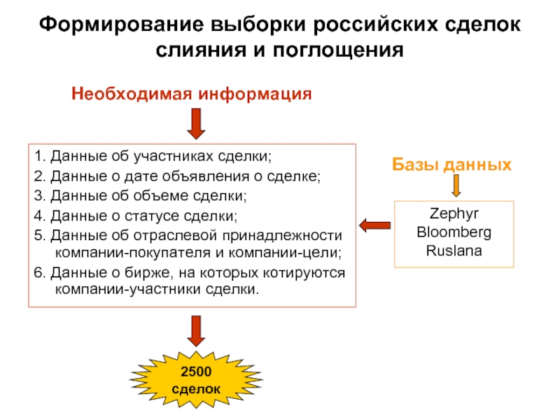 Участники сделки. Основные стратегии формирования выборки. Статусы сделки.