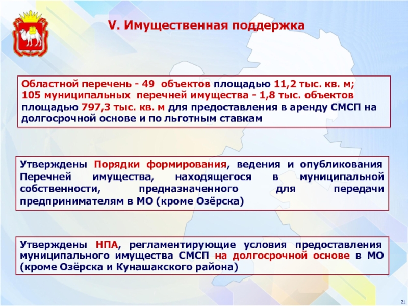 Формирования ведения. Условия предоставления имущественной поддержки. Условия предоставления имущественной поддержки презентация.