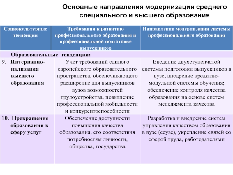 Приоритетным направлениям модернизации российской экономики