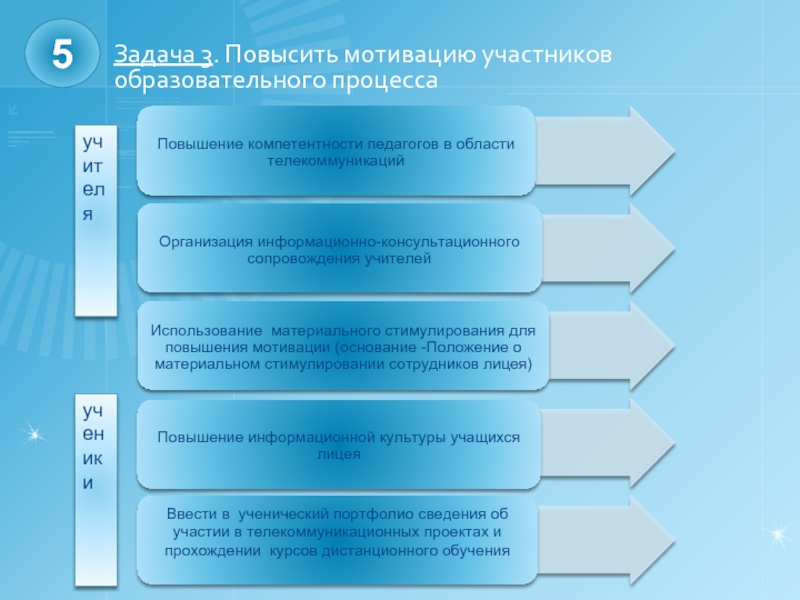 Национальный проект стимул