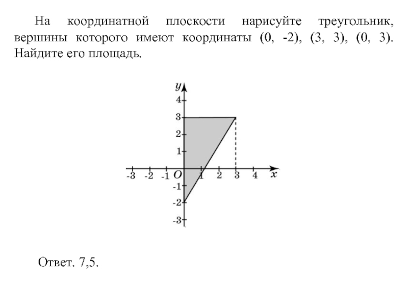 Начало координат имеет координаты 0 0. Вершина треугольника на координатной плоскости. Нулевые координаты вершины. 0 Координаты.