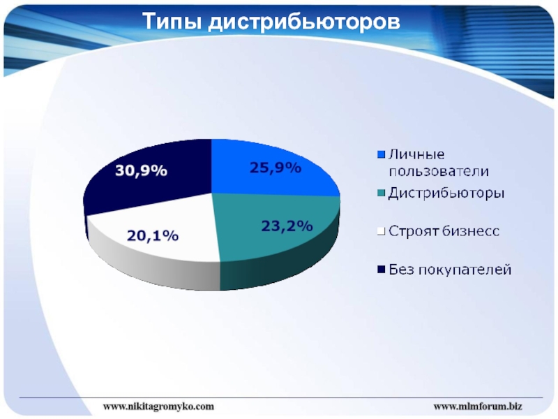 Кто такой дистрибьютор