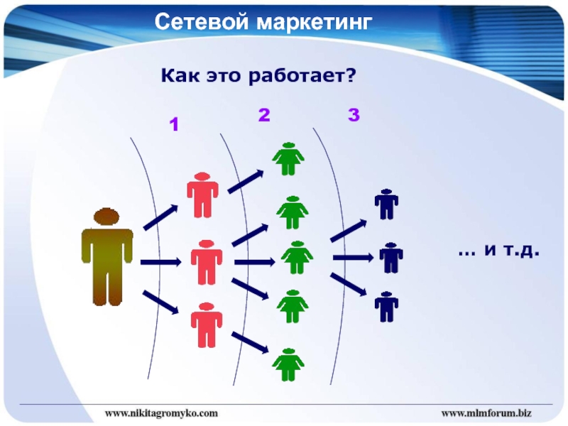 Сетевой маркетинг презентация