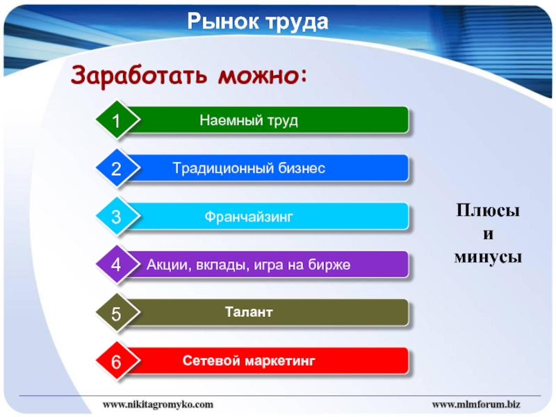 Сетевой маркетинг презентация