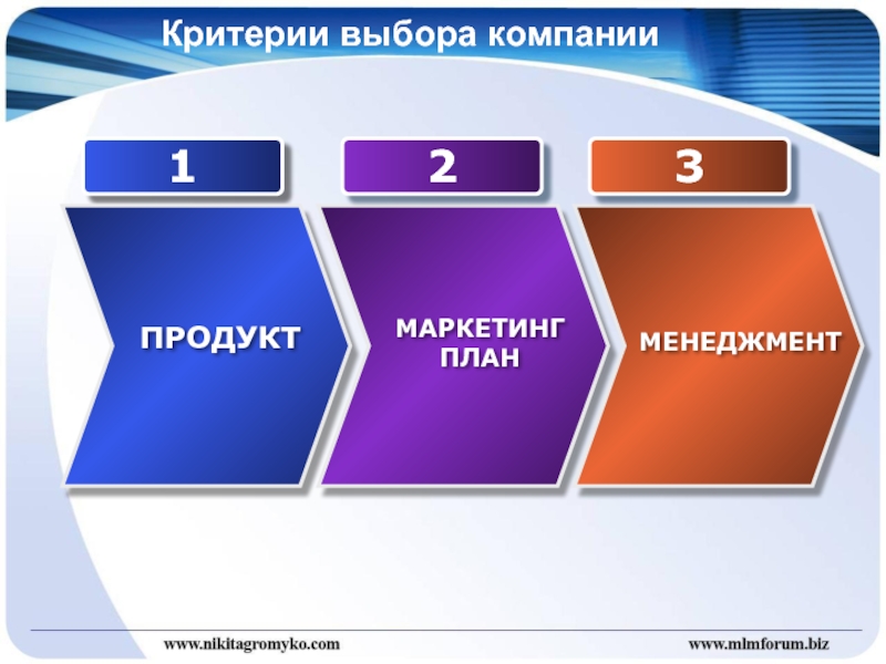 Сетевой маркетинг презентация