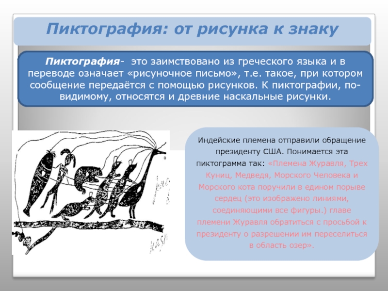 Пиктография. Пиктография это 5 класс. Письмо при помощи рисунков. Термины пиктографий.