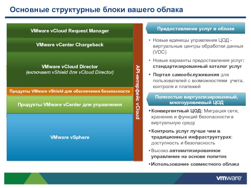 Vmware продукты. Ваш а.блок.